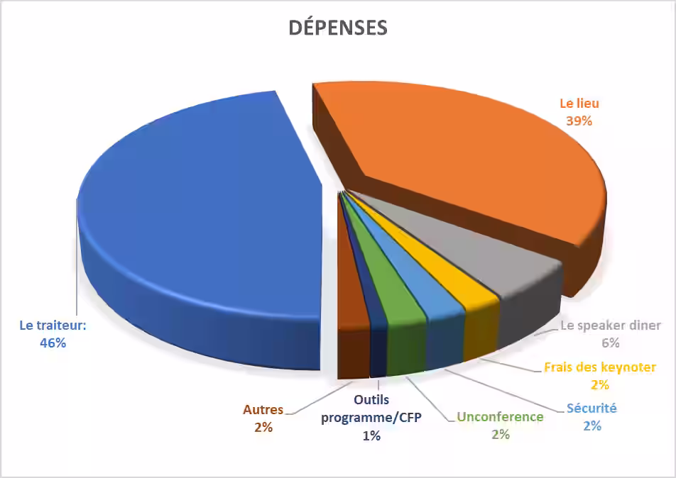 dépenses